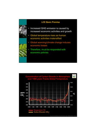 LCE Basic Premise


  • Increased GHG emission is caused by
    increased economic activities and growth
  • Global temperature rises as human
    economic activities instensified
  • Global warming/climate change induces
    economic losses
  • Therefore, must be responded with
    economic policies




Concentration of Carbon Dioxide in Atmosphere
  over 1000 years Tracks Global Temperature




                                                Cli
                                                 4
                                                ma
 