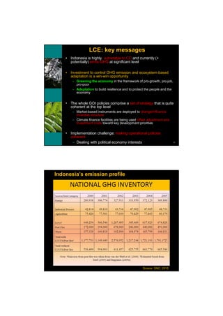 LCE: key messages
    •   Indonesia is highly vulnerable to CC and currently (+
        potentially) emits GHG at significant level

    •   Investment to control GHG emission and ecosystem-based
        adaptation is a win-win opportunity
        – Greening the economy in the framework of pro-growth, pro-job,
          pro-poor
        – Adaptation to build resilience and to protect the people and the
          economy


    •   The whole GOI policies comprise a set of strategy that is quite
        coherent at the top level
        – Market-based instruments are deployed to change/influence
          incentive structure
        – Climate finance facilities are being used offset adjustment and
          investment costs toward key development priorities


    •   Implementation challenge: making operational policies
        coherent
         – Dealing with political economy interests                          11




Indonesia’s emission profile




                                                       Source: SNC, 2010
 