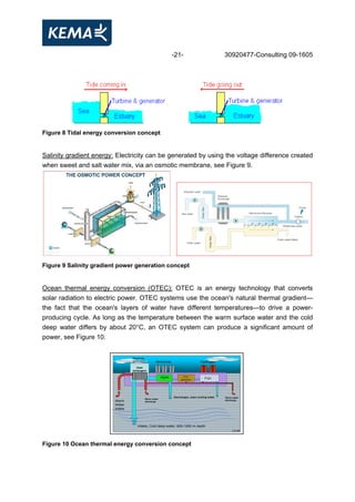 -21- 30920477-Consulting 09-1605
Figure 8 Tidal energy conversion concept
Salinity gradient energy: Electricity can be generated by using the voltage difference created
when sweet and salt water mix, via an osmotic membrane, see Figure 9.
Figure 9 Salinity gradient power generation concept
Ocean thermal energy conversion (OTEC): OTEC is an energy technology that converts
solar radiation to electric power. OTEC systems use the ocean's natural thermal gradient—
the fact that the ocean's layers of water have different temperatures—to drive a power-
producing cycle. As long as the temperature between the warm surface water and the cold
deep water differs by about 20°C, an OTEC system can produce a significant amount of
power, see Figure 10.
Warm water
discharge
Intake, Cold deep water, 600-1000 m depth
Discharges, used cooling water
Warm
Water
intake
Warm water
discharge
Heat
exhangers
algae Zoo-
plankton Fish
Ammonia Hydrogen
Electricity
generators
LG-04
Warm water
discharge
Intake, Cold deep water, 600-1000 m depth
Discharges, used cooling water
Warm
Water
intake
Warm water
discharge
Heat
exhangers
algae Zoo-
plankton Fish
Ammonia Hydrogen
Electricity
generators
Warm water
discharge
Intake, Cold deep water, 600-1000 m depth
Discharges, used cooling water
Warm
Water
intake
Warm water
discharge
Heat
exhangers
algae Zoo-
plankton Fish
Ammonia Hydrogen
Electricity
generators
LG-04
Figure 10 Ocean thermal energy conversion concept
 