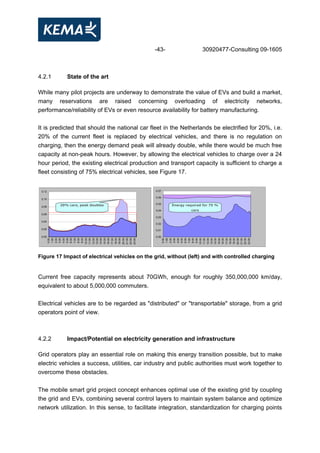 -43- 30920477-Consulting 09-1605
4.2.1 State of the art
While many pilot projects are underway to demonstrate the value of EVs and build a market,
many reservations are raised concerning overloading of electricity networks,
performance/reliability of EVs or even resource availability for battery manufacturing.
It is predicted that should the national car fleet in the Netherlands be electrified for 20%, i.e.
20% of the current fleet is replaced by electrical vehicles, and there is no regulation on
charging, then the energy demand peak will already double, while there would be much free
capacity at non-peak hours. However, by allowing the electrical vehicles to charge over a 24
hour period, the existing electrical production and transport capacity is sufficient to charge a
fleet consisting of 75% electrical vehicles, see Figure 17.
0,00
0,02
0,04
0,06
0,08
0,10
0,12
0:00
1:00
2:00
3:00
4:00
5:00
6:00
7:00
8:00
9:00
10:00
11:00
12:00
13:00
14:00
15:00
16:00
17:00
18:00
19:00
20:00
21:00
22:00
23:00
0,00
0,01
0,02
0,03
0,04
0,05
0,06
0,07
0:00
1:00
2:00
3:00
4:00
5:00
6:00
7:00
8:00
9:00
10:00
11:00
12:00
13:00
14:00
15:00
16:00
17:00
18:00
19:00
20:00
21:00
22:00
23:00
20% cars, peak doubles Energy required for 75 %
cars
Figure 17 Impact of electrical vehicles on the grid, without (left) and with controlled charging
Current free capacity represents about 70GWh, enough for roughly 350,000,000 km/day,
equivalent to about 5,000,000 commuters.
Electrical vehicles are to be regarded as "distributed" or "transportable" storage, from a grid
operators point of view.
4.2.2 Impact/Potential on electricity generation and infrastructure
Grid operators play an essential role on making this energy transition possible, but to make
electric vehicles a success, utilities, car industry and public authorities must work together to
overcome these obstacles.
The mobile smart grid project concept enhances optimal use of the existing grid by coupling
the grid and EVs, combining several control layers to maintain system balance and optimize
network utilization. In this sense, to facilitate integration, standardization for charging points
 