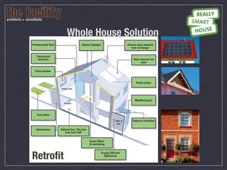 Low carbon housing retrofit | PDF