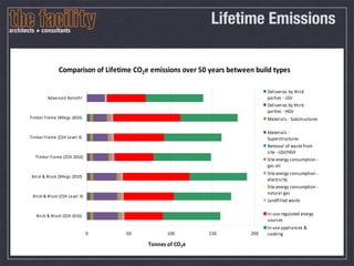 Low carbon housing retrofit | PDF