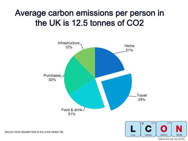 Average Car Emissions Uk Average Car Emissions Uk
