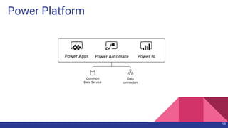 Power Platform
13
 