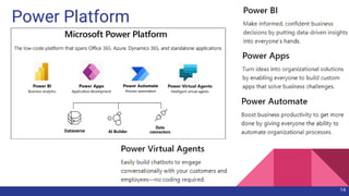 Power Platform
14
 