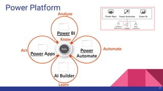 Power Platform
Act
Learn
Automate
Analyze
Know
17
 