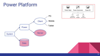 Power Platform
System
Power
Data
Server
Client
PC
Mobile
Tablet
19
 