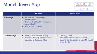 Model driven App
26
IT User Non-IT User
Advantage • More tools for App logic
development
• Suite with difficult business use
case, SaaS
• API and Documents
Disadvantage • Lack of features and library
• Couldn’t develop service without
upgrade to Business Plan
• Learning curve
• The more software development
experience, the easier to use MS model
driven toolkit
 