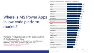 Where is MS Power Apps
in low-code platform
market?
Vendors’ Product Scores for the Business Unit
IT Application Use Case
Source: “Critical Capabilities for Enterprise Low-Code Application
Platforms”, Jason Wong, Yefim Natis et al (2020), URL:
https://www.gartner.com/doc/reprints?id=1-
24JGNT4E&ct=201104&st=sb
28
 