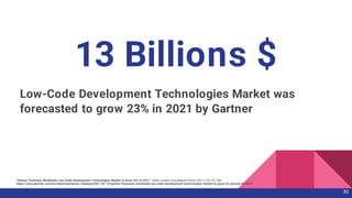 13 Billions $
Low-Code Development Technologies Market was
forecasted to grow 23% in 2021 by Gartner
30
“Gartner Forecasts Worldwide Low-Code Development Technologies Market to Grow 23% in 2021,” Katie Costello and Meghan Rimol (2021, Feb 16). URL:
https://www.gartner.com/en/newsroom/press-releases/2021-02-15-gartner-forecasts-worldwide-low-code-development-technologies-market-to-grow-23-percent-in-2021
 