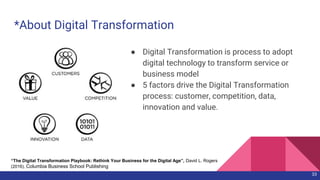 *About Digital Transformation
● Digital Transformation is process to adopt
digital technology to transform service or
business model
● 5 factors drive the Digital Transformation
process: customer, competition, data,
innovation and value.
33
“The Digital Transformation Playbook: Rethink Your Business for the Digital Age”, David L. Rogers
(2016), Columbia Business School Publishing
 