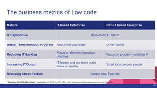 The business metrics of Low code
35
Metrics IT based Enterprise Non-IT based Enterprise
IT Expenditure Reduce the IT spend
Digital Transformation Progress Reach the goal faster Driven factor
Reducing IT Backlog
Focus on the most important
priorities
Focus on problem – solution fit
Increasing IT Output
IT leader and dev team could
focus on quality
Small jobs become simple
Reducing Stress Factors Simple jobs, Easy life
“Measuring the ROI of Low-Code.” Sambandam, S. (2018, Oct 09). URL: https://dzone.com/articles/measuring-the-roi-of-low-code-1
 