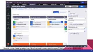 5
Source: https://www.scalevp.com/blog/the-user-x-use-case-framework-for-no-code-and-low-code
 