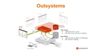 Outsystems
 