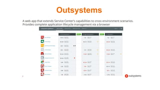 Outsystems
 