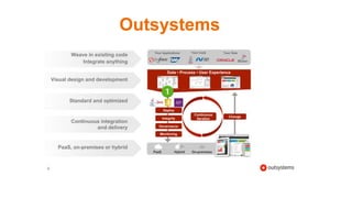 Outsystems
 