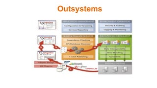 Outsystems
 
