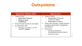 Outsystems
 