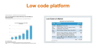Low code platform
 