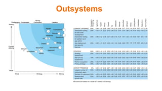 Outsystems
 