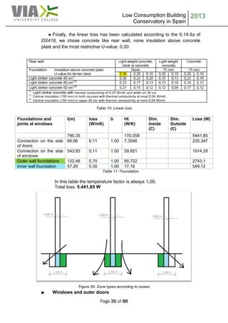 Low Consumption Building
Conservatory in Spain
2013
Page 35 of 88
● Finally, the linear loss has been calculated according to the 6.14.4a of
DS418, we chose concrete like rear wall, none insulation above concrete
plate and the most restrictive U-value: 0,30
Table 10: Linear loss
Foundations and
joints at windows
l(m) loss
(W/mK)
b Ht
(W/K)
Dim.
Inside
(C)
Dim.
Outside
(C)
Loss (W)
790,35 170,058 5441,85
Connection on the side
of doors
66,86 0,11 1,00 7,3546 235,347
Connection on the side
of windows
543,83 0,11 1,00 59,821 1914,28
Outer wall foundations 122,46 0,70 1,00 85,722 2743,1
Inner wall foundation 57,20 0,30 1,00 17,16 549,12
Table 11: Foundation
In this table the temperature factor is always 1,00.
Total loss: 5.441,85 W
Figure 56: Zone types according to losses
■ Windows and outer doors
 