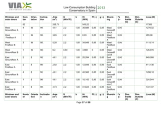Low Consumption Building
Conservatory in Spain
2013
Page 37 of 88
Windows and
outer doors
Num-
ber
Orien-
tation
Inclina-
tion
Area
(m2
)
U
(W/m2
K)
b Ht
(W/K)
Ff (-) g (-) Shand-
ing
Fc
(-)
Dim.
Inside
(C)
Dim.
Outside
(C)
Loss (W)
63 255,71 543,22 17383
West
Groundfloor A
4 W 90 4,51 2,2 1,00 39,688 0,85 0,85 West
Groundfl
oor A
0,95 1270,02
West
Firstfloor A
1 W 90 3,65 2,2 1,00 8,03 0,85 0,85 West
Firstfloor
A
0,95 265,96
West
Firstfloor B
3 W 90 5,28 2,2 1,00 34,848 0,85 0,85 West
Firstfloor
B
0,95 1115,14
West
Groundfloor B
1 W 90 6,2 0,64 1,00 3,968 0 0,85 West
Groundfl
oor B
0,95 126,976
East
Groundfloor A
2 E 90 4,61 2,2 1,00 20,284 0,85 0,85 East
Groundfl
oor A
0,95 649,088
East
Firstfloor A
2 E 90 2,92 2,2 1,00 12,848 0,85 0,85 East
Firstfloor
A
0,95 411,136
East
Groundfloor B
4 E 90 4,61 2,2 1,00 40,568 0,85 0,85 East
Groundfl
oor B
0,95 1298,18
East
Groundfloor C
1 E 90 4,61 2,2 1,00 10,142 0,85 0,85 East
Groundfl
oor C
0,95 324,544
East
Firstfloor B
4 E 90 4,73 2,2 1,00 41,624 0,85 0,85 East
Firstfloor
B
0,95 1331,97
Windows and
outer doors
Numb
er
Orienta
tion
Inclinatio
n
Area
(m2
)
U
(W/m2
K)
b Ht
(W/K)
Ff (-) g (-) Shandin
g
Fc
(-)
Dim.
Inside
(C)
Dim.
Outside
(C)
Loss (W)
 