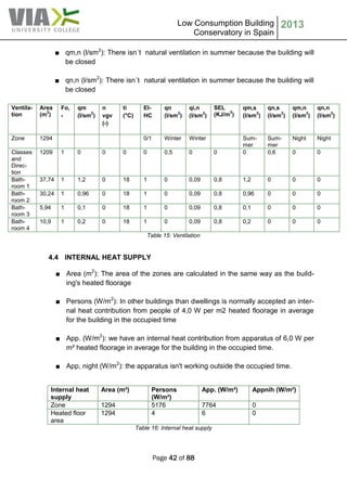 Low Consumption Building
Conservatory in Spain
2013
Page 42 of 88
■ qm,n (l/sm2
): There isn´t natural ventilation in summer because the building will
be closed
■ qn,n (l/sm2
): There isn´t natural ventilation in summer because the building will
be closed
Ventila-
tion
Area
(m
2
)
Fo,
-
qm
(l/sm
2
)
n
vgv
(-)
ti
(°C)
El-
HC
qn
(l/sm
2
)
qi,n
(l/sm
2
)
SEL
(KJ/m
3
)
qm,s
(l/sm
2
)
qn,s
(l/sm
2
)
qm,n
(l/sm
2
)
qn,n
(l/sm
2
)
Zone 1294 0/1 Winter Winter Sum-
mer
Sum-
mer
Night Night
Classes
and
Direc-
tion
1209 1 0 0 0 0 0,5 0 0 0 0,6 0 0
Bath-
room 1
37,74 1 1,2 0 18 1 0 0,09 0,8 1,2 0 0 0
Bath-
room 2
30,24 1 0,96 0 18 1 0 0,09 0,8 0,96 0 0 0
Bath-
room 3
5,94 1 0,1 0 18 1 0 0,09 0,8 0,1 0 0 0
Bath-
room 4
10,9 1 0,2 0 18 1 0 0,09 0,8 0,2 0 0 0
Table 15: Ventilation
4.4 INTERNAL HEAT SUPPLY
■ Area (m2
): The area of the zones are calculated in the same way as the build-
ing's heated floorage
■ Persons (W/m2
): In other buildings than dwellings is normally accepted an inter-
nal heat contribution from people of 4,0 W per m2 heated floorage in average
for the building in the occupied time
■ App. (W/m2
): we have an internal heat contribution from apparatus of 6,0 W per
m² heated floorage in average for the building in the occupied time.
■ App, night (W/m2
): the apparatus isn't working outside the occupied time.
Internal heat
supply
Area (m²) Persons
(W/m²)
App. (W/m²) Appnih (W/m²)
Zone 1294 5176 7764 0
Heated floor
area
1294 4 6 0
Table 16: Internal heat supply
 