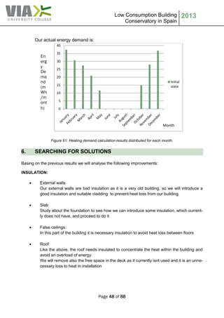 Low Consumption Building
Conservatory in Spain
2013
Page 48 of 88
Our actual energy demand is:
Figure 61: Heating demand calculation results distributed for each month.
6. SEARCHING FOR SOLUTIONS
Basing on the previous results we will analyse the following improvements:
INSULATION:
 External walls
Our external walls are bad insulation as it is a very old building, so we will introduce a
good insulation and suitable cladding to prevent heat loss from our building.
 Slab
Study about the foundation to see how we can introduce some insulation, which current-
ly does not have, and proceed to do it
 False ceilings:
In this part of the building it is necessary insulation to avoid heat loss between floors
 Roof
Like the above, the roof needs insulated to concentrate the heat within the building and
avoid an overload of energy.
We will remove also the free space in the deck as it currently isnt used and it is an unne-
cessary loss to heat in installation
0
5
10
15
20
25
30
35
40
Initial
state
Month
En
erg
y
De
ma
nd
(m
Wh
/m
ont
h)
 