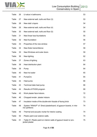 Low Consumption Building
Conservatory in Spain
2013
Page 4 of 88
Table 26 : U-value in bathrooms 53
Table 27 : New external wall, roofs and floor (3) 53
Table 28 : New slab´s layers 54
Table 29 : New external wall, roofs and floor (4) 54
Table 30 : New external wall, roofs and floor (5) 55
Table 31 : New linear loss foundations 55
Table 32 : New foundation 56
Table 33 : Properties of the new window 57
Table 34 : New Solar transmittance 58
Table 35 : New Windows and outer doors 59
Table 36 : New lighting 62
Table 37 : Zones of lighting 63
Table 38 : Heat distribution plant 64
Table 39 : Pump 64
Table 40 : New hot water 65
Table 41 : PumpCirc 65
Table 42 : Heat pump 66
Table 43 : Technical data heat pump 66
Table 44 : Results of PVGIS program 68
Table 45 : Work plaster face indoors. 72
Table 46 : Chopped render plaster indoors 73
Table 47 : Insulation inside of the double-skin facade of facing brick 73
Table 48 : System "KNAUF" of Direct plasterboard, of gypsum boards, in inte-
rior partitions
74
Table 49 : Thermal and acoustic mortar for interior coating. 74
Table 50 : Plastic paint over exterior walls. 74
Table 51 : Table 51: Plastic paint on interior walls of gypsum board or pro-
jected plaster
75
 