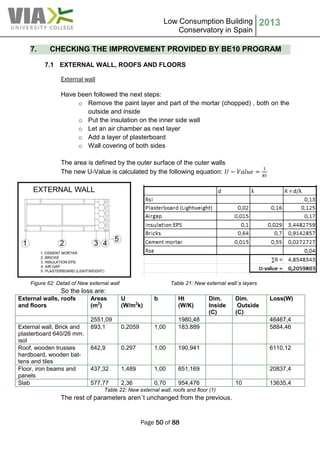 Low Consumption Building
Conservatory in Spain
2013
Page 50 of 88
7. CHECKING THE IMPROVEMENT PROVIDED BY BE10 PROGRAM
7.1 EXTERNAL WALL, ROOFS AND FLOORS
External wall
Have been followed the next steps:
o Remove the paint layer and part of the mortar (chopped) , both on the
outside and inside
o Put the insulation on the inner side wall
o Let an air chamber as next layer
o Add a layer of plasterboard
o Wall covering of both sides
The area is defined by the outer surface of the outer walls
The new U-Value is calculated by the following equation:
Figure 62: Detail of New external wall Table 21: New external wall´s layers
So the loss are:
External walls, roofs
and floors
Areas
(m2
)
U
(W/m2
k)
b Ht
(W/K)
Dim.
Inside
(C)
Dim.
Outside
(C)
Loss(W)
2551,09 1980,48 46467,4
External wall, Brick and
plasterboard 640/26 mm.
isol
893,1 0,2059 1,00 183,889 5884,46
Roof, wooden trusses
hardboard, wooden bat-
tens and tiles
642,9 0,297 1,00 190,941 6110,12
Floor, iron beams and
panels
437,32 1,489 1,00 651,169 20837,4
Slab 577,77 2,36 0,70 954,476 10 13635,4
Table 22: New external wall, roofs and floor (1)
The rest of parameters aren´t unchanged from the previous.
 