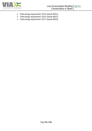 Low Consumption Building
Conservatory in Spain
2013
Page 58 of 88
 Total energy requirement: 375,4 (actual 405,2)
 Total energy requirement: 375,4 (actual 405,2)
 Total energy requirement: 270,7 (actual 292,8)
 