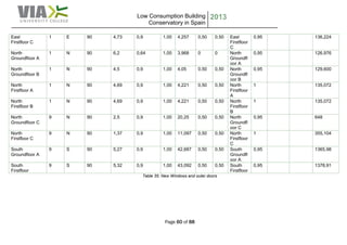 Low Consumption Building
Conservatory in Spain
2013
Page 60 of 88
East
Firstfloor C
1 E 90 4,73 0,9 1,00 4,257 0,50 0,50 East
Firstfloor
C
0,95 136,224
North
Groundfloor A
1 N 90 6,2 0,64 1,00 3,968 0 0 North
Groundfl
oor A
0,95 126,976
North
Groundfloor B
1 N 90 4,5 0,9 1,00 4,05 0,50 0,50 North
Groundfl
oor B
0,95 129,600
North
Firstfloor A
1 N 90 4,69 0,9 1,00 4,221 0,50 0,50 North
Firstfloor
A
1 135,072
North
Firstfloor B
1 N 90 4,69 0,9 1,00 4,221 0,50 0,50 North
Firstfloor
B
1 135,072
North
Groundfloor C
9 N 90 2,5 0,9 1,00 20,25 0,50 0,50 North
Groundfl
oor C
0,95 648
North
Firstfloor C
9 N 90 1,37 0,9 1,00 11,097 0,50 0,50 North
Firstfloor
C
1 355,104
South
Groundfloor A
9 S 90 5,27 0,9 1,00 42,687 0,50 0,50 South
Groundfl
oor A
0,95 1365,98
South
Firstfloor
9 S 90 5,32 0,9 1,00 43,092 0,50 0,50 South
Firstfloor
0,95 1378,91
Table 35: New Windows and outer doors
 