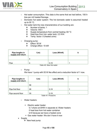 Low Consumption Building
Conservatory in Spain
2013
Page 65 of 88
○ Hot water consumption. This data is the same that we had before, 100 li-
tres per m2 heated floorage.
○ Domestic hot water system: The hot domestic water is assumed heated
up to 55 °C.
○ Hot water tank the new characteristics of our building are:
 Number of tanks: 1
 Volume: 450 l
 Supply temperature from central heating: 60 °C
 Heat loss from hot- water tank: 2,5 W/k
 Temp. factor: 0 (heated zone)
○ Charging pump:
 Effect: 50 W
 Charge effect: 10 kW
Pipe lengths in
supply and return
l (m) Loss (W/mK) b
4
Pipe 4 0,19 1
Table 40: New Hot water
○ Pump:
We have 1 pump with 55 W like effect and a reduction factor of 1 now.
Pipe lengths in
supply and return
l (m) Loss (W/mK) b
58
Pipe first floor 28 0,19 1
Pipe second floor 30 0,19 1
Table 41: PumpCirc
○ Water heaters:
 Electric water heater:
0,1 share od DHW in separate el. Water heaters
0 heat loss from hot water container
b=0 because we have a heated zone
 Gas water heater: We don´t have it now
 Supply
 New heat pump
 
