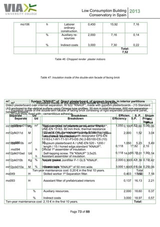 Low Consumption Building
Conservatory in Spain
2013
Page 73 of 88
Table 46: Chopped render plaster indoors
Table 47: Insulation inside of the double-skin facade of facing brick
mo106 h Laborer
ordinary
construction.
0,450 15,92 7,16
%
%
Auxiliary re-
sources
Indirect costs
2,000
3,000
7,16
7,30
0,14
0,22
Total:
7,52
m² Insulation inside of the double-skin facade of facing brick,
Insulation inside of the double-skin facade of facing brick consisting of rigid expanded polystyrene panel,,
80 mm thick, fixed with cementitious adhesive.
Separate Ud Breakdown Efficiency S.P. Price
item
mt16pea010ga
mo050
mo094
m²
h
h
Rigid expanded polystyrene panel, according to
UNE-EN 13163, 80 mm thick, thermal resistance
2.22 m² K / W, thermal conductivity 0.036 W / (mK),
Euro class E fire reaction with designator EPS-EN
13163-L1-W1-T1-S1-P3-DS (N) 2-BS100-CS (10)
60.
Official 1ª assembler of insulation
Assistant assembler of insulation.
1,050
0,118
0,118
4,82
17,82
16,13
5,06
2,10
1,90
%
%
Assists means
Indirect costs
2,000
3,000
9,42
9,61
0,19
0,29
Ten-year maintenance cost: 0,20 € in the first 10 years. Total:
9,90
m² System "KNAUF" of Direct plasterboard, of gypsum boards, in interior partitions
Direct plasterboard over internal separation, W 622 "KNAUF", made with gypsum plasterboards - |15 Standard
(A)| anchored to the vertical surface using Omega type profiles, 30 mm in total thickness, 600 mm separation
between screeds
Separate Ud Breakdown Efficien. S. P. Shipm
ent
price
mt12pik015
mt12pfk011d
mt12ppk010b
mt12ptk010ad
mt12pik010b
mt12pck010a
mo049
mo093
Kg
M
m²
Ud
Kg
M
H
H
Gypsum glues for plasterboar dsperlfix "KNAUF".
Screeds Omega "KNAUF" 90x15x50 mm, de galva-
nised sheet steel louvers
Gypsum plasterboard A / UNE-EN 520 - 1200 /
length / 15 / honed edge,standard "KNAUF".
Self-tapping screw. TN "KNAUF" 3,5x25.
Liquid gasket Jointfiller F-1 GLS "KNAUF.
Gasket tape "KNAUF" of 50 mm wide.
Skilled worker 1ª Separation fitter.
Assistant fitter of prefabricated interiors
0,100
2,000
1,050
14,00
0,300
1,600
0,403
0,137
0,60
1,52
5,23
0,01
1,39
0,04
17,82
16,13
0,06
3,04
5,49
0,14
0,42
0,06
7,18
2,21
%
%
Auxiliary resources.
Indirect costs
2,000
3,000
18,60
18,97
0,37
0,57
Ten-year maintenance cost: 2,15 € in the first 10 years. Total:
 
