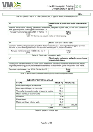 Low Consumption Building
Conservatory in Spain
2013
Page 74 of 88
Table 48: System "KNAUF" of Direct plasterboard, of gypsum boards, in interior partitions
Table 49: Thermal and acoustic mortar for interior coating.
Table 50: Plastic paint over exterior walls.
Table 51: Plastic paint on interior walls of gypsum board or projected plaster
BUDGET OF EXTERNAL WALLS
STEPS PRICE (€) AREA ( m2)
Remove inside part of the mortar 10,11
Remove outside part of the mortar 7,52
Thermal and acoustic mortar for external coating 15,10
Plastic paint over exterior walls 10,41
Insulation 9,90
Plasterboard 19,54
Plastic paint over interior walls 8,49
∑ = 81,07 893,10
TOTAL 72403,62
Table 52: budget of external walls
19,54
m² Thermal and acoustic mortar for interior coat-
ing.
Thermal and acoustic cladding, perlite and lime mortar, designed to good view, 10 mm thick on vertical
wall, gypsum plaster finish applied in thin layer C6.
Ten-year maintenance cost: 2,15 € in the first 10
years.
Total:
15,10
m² Plastic paint over exterior walls.
Decorative cladding with plastic paint, to perform the topcoat continuous , cleaning and sanding prior to mortar
industrial, in good state of preservation, and two coats of finish (yield: 0 , 1 l / m² each hand).
Ten-year maintenance cost: 10,28 € in the first 10
years.
Total:
10,41
m² Plastic paint on interior walls of gypsum board
or projected plaster
Plastic paint with smooth texture, white color, matte finish on interior horizontal and vertical surfaces
projected plaster or gypsum plaster base coat and two coats of finish (yield: 0.125 l / m² each hand).
Ten-year maintenance cost: 15,28 € in the first 10
years.
Total:
8,49
 