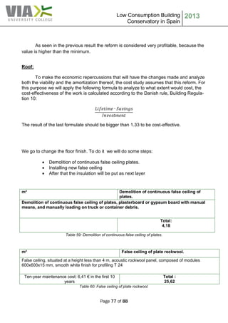 Low Consumption Building
Conservatory in Spain
2013
Page 77 of 88
As seen in the previous result the reform is considered very profitable, because the
value is higher than the minimum.
Roof:
To make the economic repercussions that will have the changes made and analyze
both the viability and the amortization thereof, the cost study assumes that this reform. For
this purpose we will apply the following formula to analyze to what extent would cost, the
cost-effectiveness of the work is calculated according to the Danish rule, Building Regula-
tion 10:
The result of the last formulate should be bigger than 1.33 to be cost-effective.
We go to change the floor finish. To do it we will do some steps:
 Demolition of continuous false ceiling plates.
 Installing new false ceiling
 After that the insulation will be put as next layer
Table 59: Demolition of continuous false ceiling of plates.
Table 60: False ceiling of plate rockwool.
m² Demolition of continuous false ceiling of
plates.
Demolition of continuous false ceiling of plates, plasterboard or gypsum board with manual
means, and manually loading on truck or container debris.
Total:
4,18
m² False ceiling of plate rockwool.
False ceiling, situated at a height less than 4 m, acoustic rockwool panel, composed of modules
600x600x15 mm, smooth white finish for profiling T 24
Ten-year maintenance cost: 6,41 € in the first 10
years
Total :
25,62
 