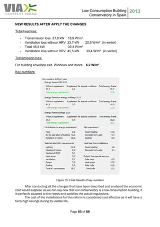 Low Consumption Building
Conservatory in Spain
2013
Page 85 of 88
NEW RESULTS AFTER APPLY THE CHANGES
Total heat loss:
- Transmission loss 21,8 kW 18,9 W/m²
- Ventilation loss withour HRV 23,7 kW 20,5 W/m² (in winter)
- Total 45,5 kW 39,4 W/m²
- Ventilation loss withour HRV 45,5 kW 39,4 W/m² (in winter)
Transmission loss:
For building envelope exd. Windows and doors: 6,2 W/m²
Key numbers:
Figure 75: Final Results of key numbers
After conducting all the changes that have been described and analyzed the economic
cost would suppose us,we can say now that our conservatory is a low consumption building, it
is perfectly adapted to the needs and satisfies the actual regulations.
The cost of the installations for this reform is considered cost effective as it will have a
fairly high savings during its usable life.
 