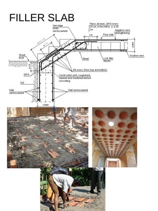 FILLER SLAB
 