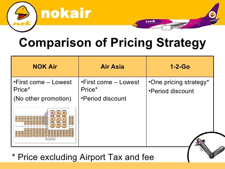 air india pricing strategies Hey all so airindia has these companion fares deal, in which flights from india give a free companion ticket i need to go to la on oct 5 and return. air india pricing strategies Hey all so airindia has these companion fares deal, in which flights from india give a free companion ticket i need to go to la on oct 5 and return.