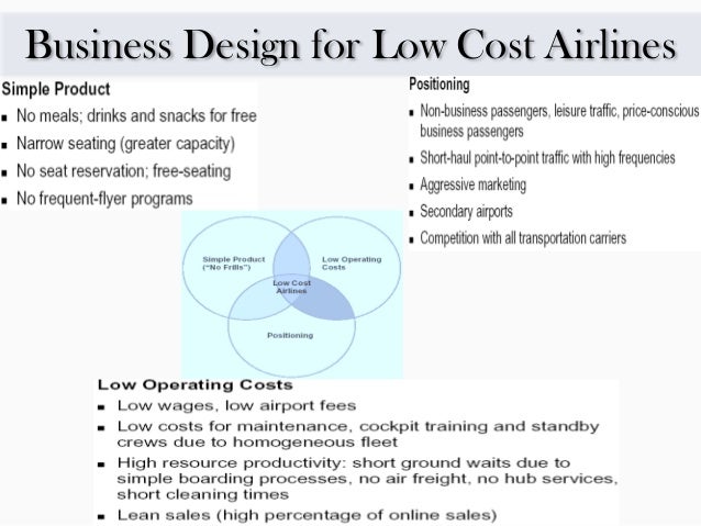 business model low cost airline