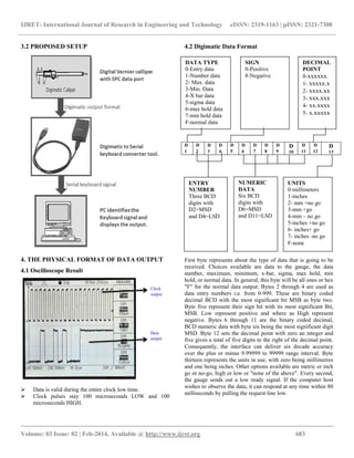 Low cost data acquisition from digital caliper to pc | PDF