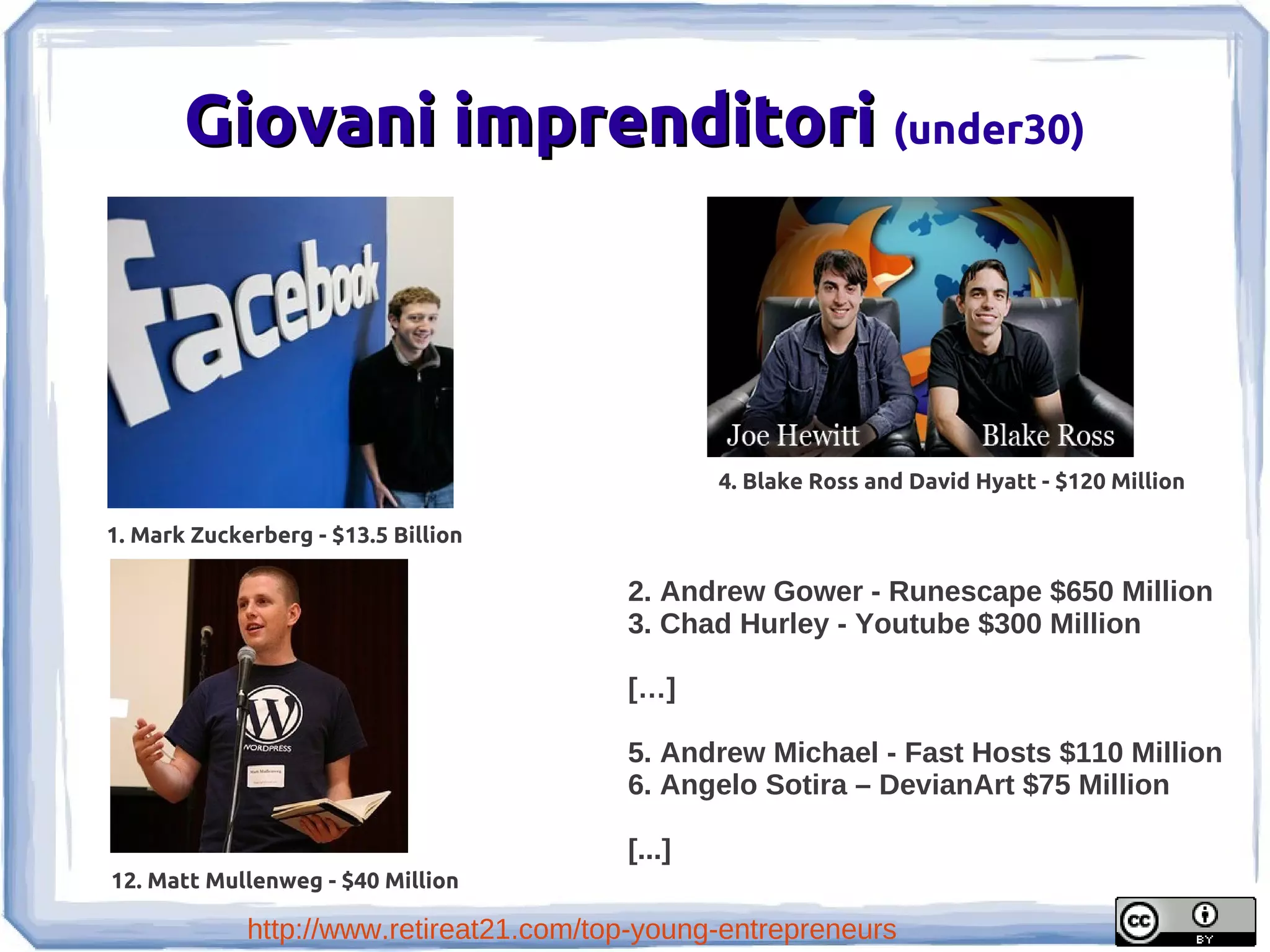 Giovani imprenditori (under30)



                                                 4. Blake Ross and David Hyatt - $120 Million

1. Mark Zuckerberg - $13.5 Billion

                                         2. Andrew Gower - Runescape $650 Million
                                         3. Chad Hurley - Youtube $300 Million

                                         […]

                                         5. Andrew Michael - Fast Hosts $110 Million
                                         6. Angelo Sotira – DevianArt $75 Million

                                         [...]
12. Matt Mullenweg - $40 Million

             http://www.retireat21.com/top-young-entrepreneurs
 