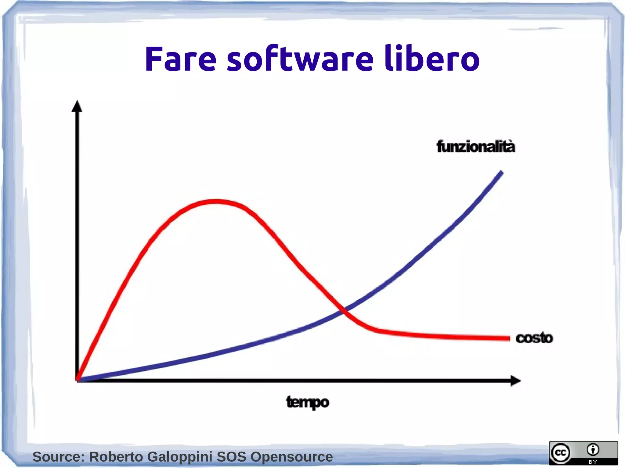 Fare software libero




Source: Roberto Galoppini SOS Opensource
 