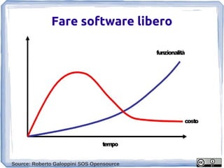 Fare software libero




Source: Roberto Galoppini SOS Opensource
 