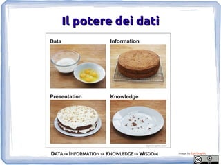 Il potere dei dati




DATA -> INFORMATION -> KNOWLEDGE -> WISDOM   Image by EpicGraphic
 
