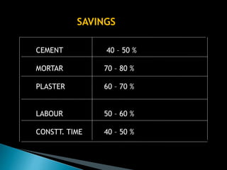 SAVINGS
CEMENT 40 – 50 %
MORTAR 70 – 80 %
PLASTER 60 – 70 %
LABOUR 50 – 60 %
CONSTT. TIME 40 – 50 %
 