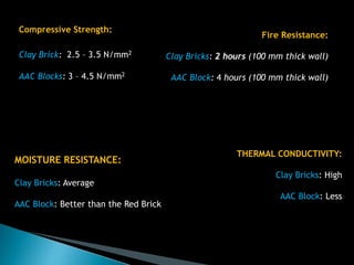 Compressive Strength:
Clay Brick: 2.5 – 3.5 N/mm2
AAC Blocks: 3 – 4.5 N/mm2
MOISTURE RESISTANCE:
Clay Bricks: Average
AAC Block: Better than the Red Brick
THERMAL CONDUCTIVITY:
Clay Bricks: High
AAC Block: Less
Fire Resistance:
Clay Bricks: 2 hours (100 mm thick wall)
AAC Block: 4 hours (100 mm thick wall)
 