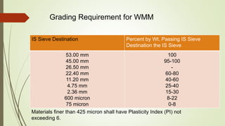 Grading Requirement for WMM
IS Sieve Destination Percent by Wt. Passing IS Sieve
Destination the IS Sieve
53.00 mm
45.00 mm
26.50 mm
22.40 mm
11.20 mm
4.75 mm
2.36 mm
600 micron
75 micron
100
95-100
-
60-80
40-60
25-40
15-30
8-22
0-8
Materials finer than 425 micron shall have Plasticity Index (PI) not
exceeding 6.
 