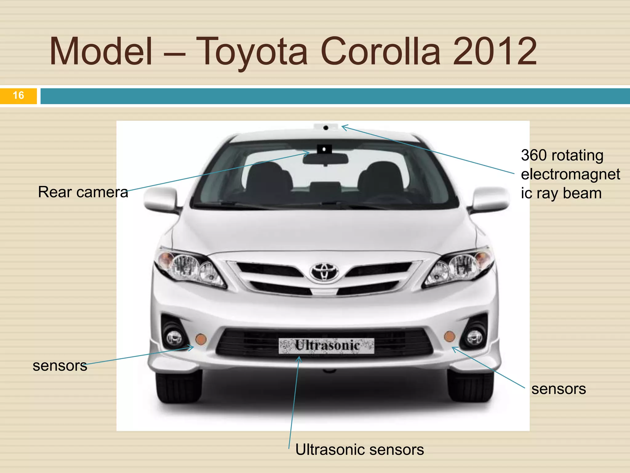 Model – Toyota Corolla 2012
sensors
sensors
Ultrasonic sensors
Rear camera
360 rotating
electromagnet
ic ray beam
16
 