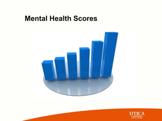 Mental Health Scores
 